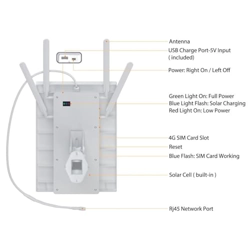 Solar Powered 4G LTE Modem Router - FDD LTE 802.1lb g n 72Mbps