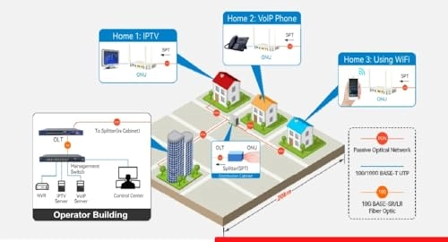 TnT-323DAC-R-XPON - 1.167Gbps WiFi5