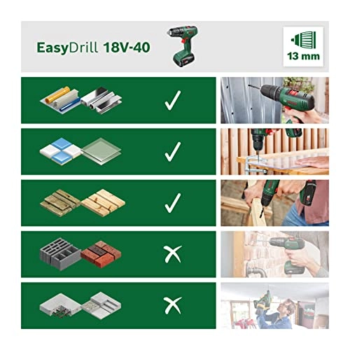 EasyDrill 18V-40 - 2 Amp Hours