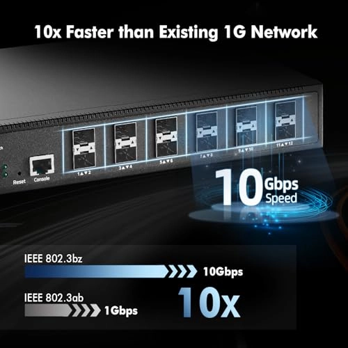 12*10G SFP Managed 12-ports