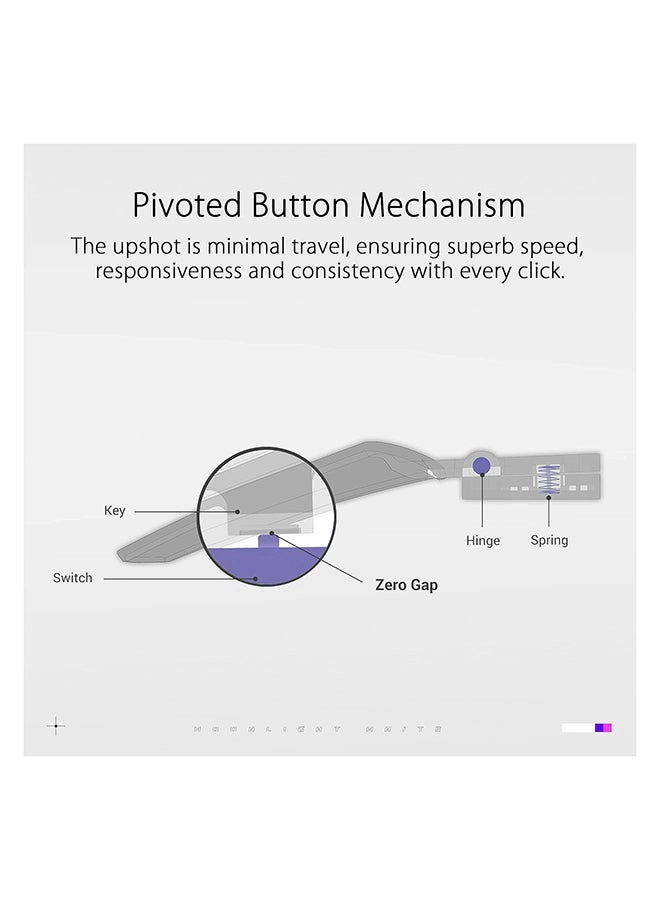 ROG Strix Impact II - Wireless