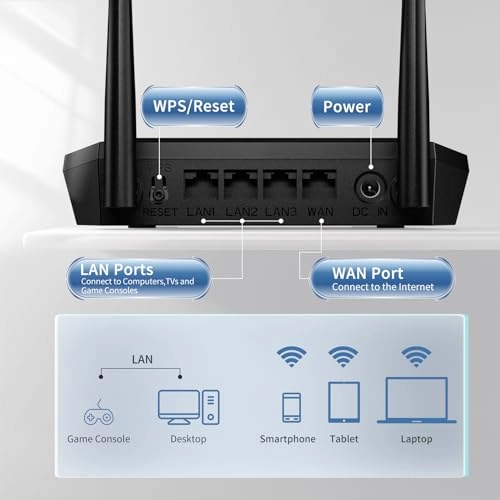 T1 Pro - 300Mbps 802.11n