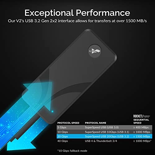 Rocket Nano V2 - 2TB