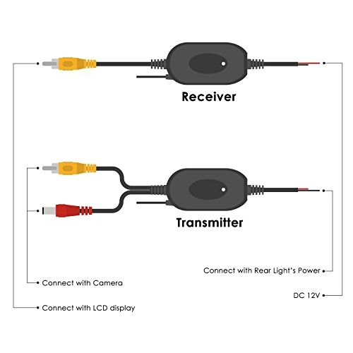 2.4G Wireless AV Transmitter and Receiver