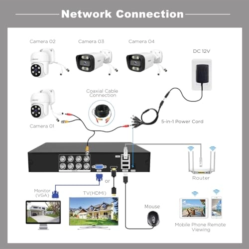 HD Camera - 8pcs 5MP + NVS008