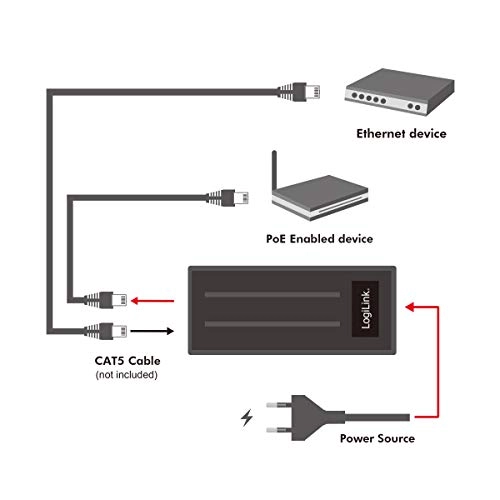 PoE Injector - 53 V 25.5 W