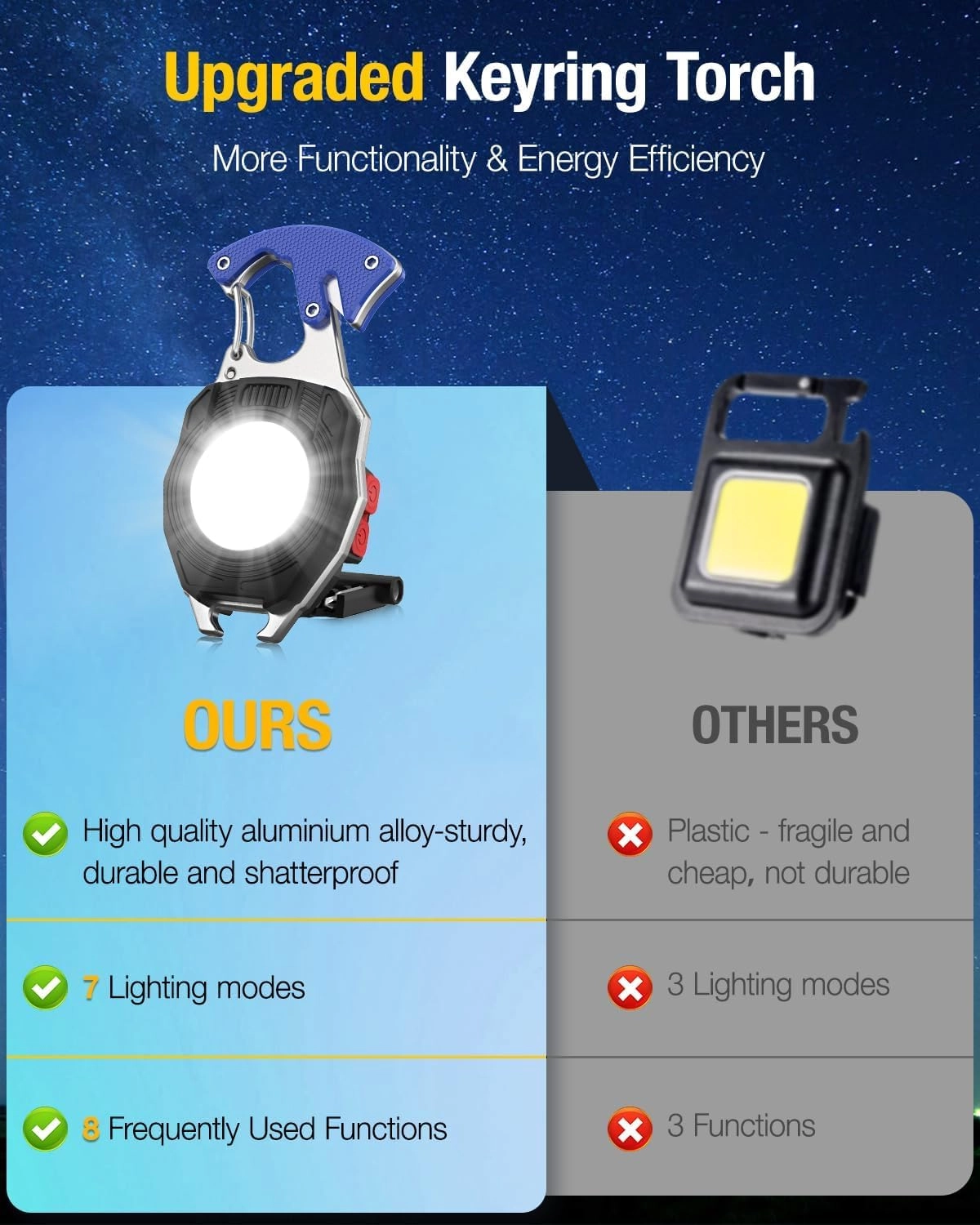 W5147 - Rechargeable 800lm