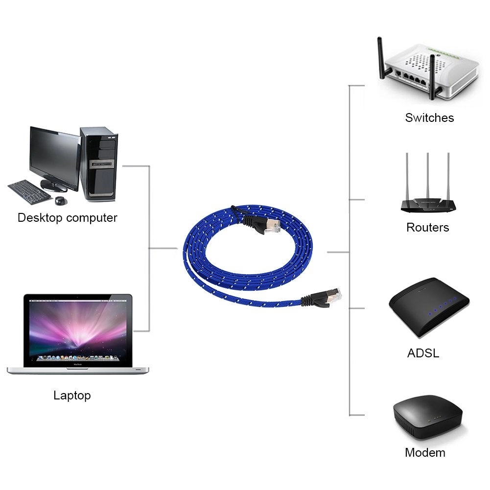 CAT7 Ethernet Cable - 0.5M