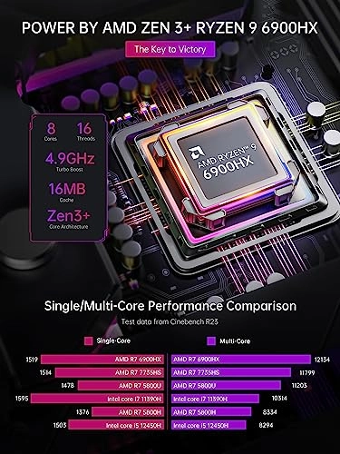 AM08Pro - Ryzen 9 6900HX+ 32GB 1TB