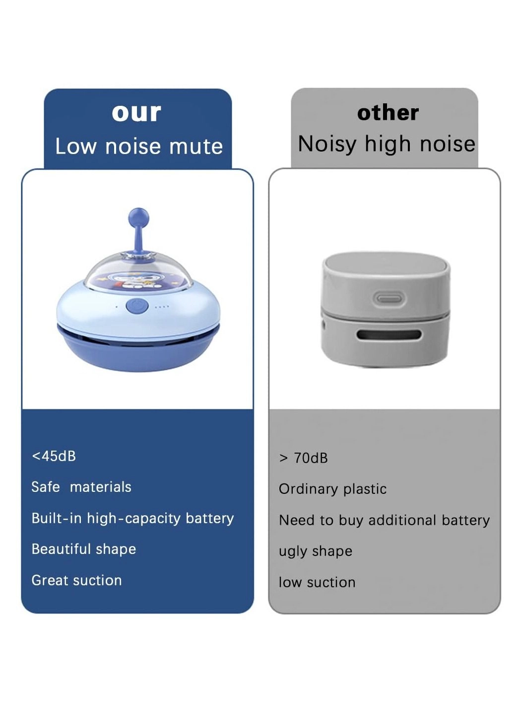 Desktop Vacuum Cleaner - 500mAh