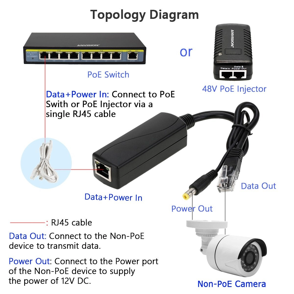 PoE Splitter Adapter - 48V to 12V IEEE 802.3af 10/100Mbps Pack