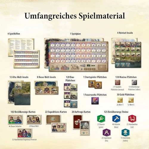 Anno 1800 - Board Game (German)