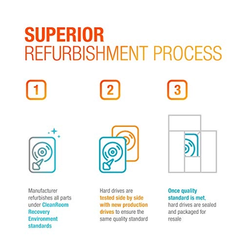 (Renewed) Ultrastar 15K600 3.5" 15Krpm 64MB SAS 6Gb/s (HUS156060VLS600) - 600GB