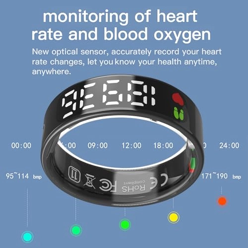 Smart Ring - Heart rate monitor Blood oxygen saturation Sleep Monitoring