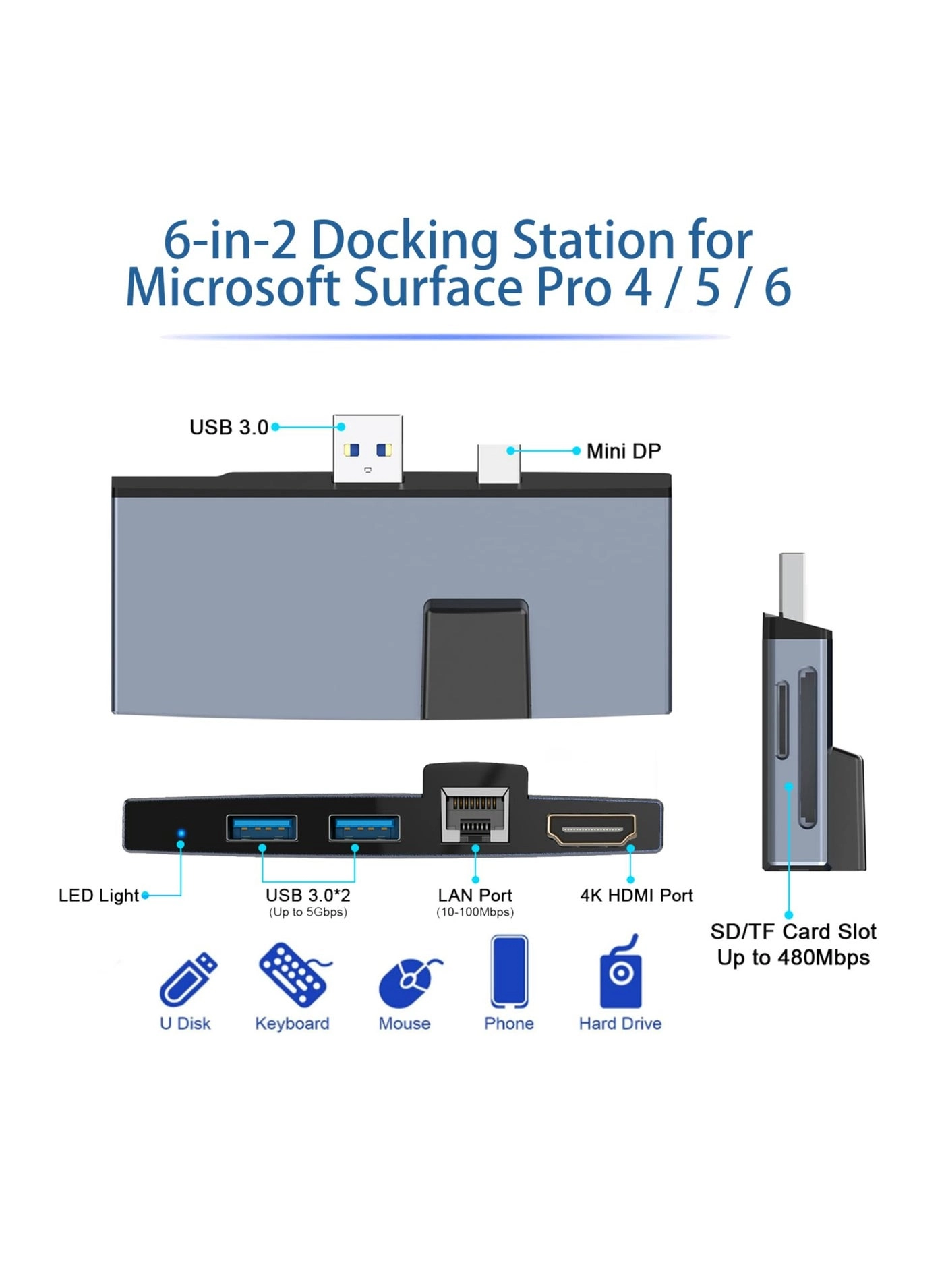 Surface Pro Docking Station - 100Mbps Ethernet 4K HDMI 2 USB 3.0