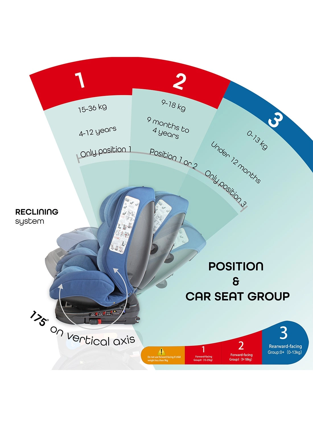 Rover - 0-12 yr(s) Seat Belt