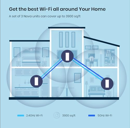 MX12 - Wi-Fi 6 3 piece(s)