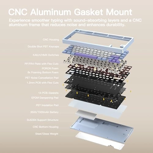 Rainy 75 - QWERTY Wired