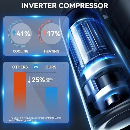 23 SEER2 24K BTU 3 Zone Mini Split AC/Heating System - WiFi 1825W