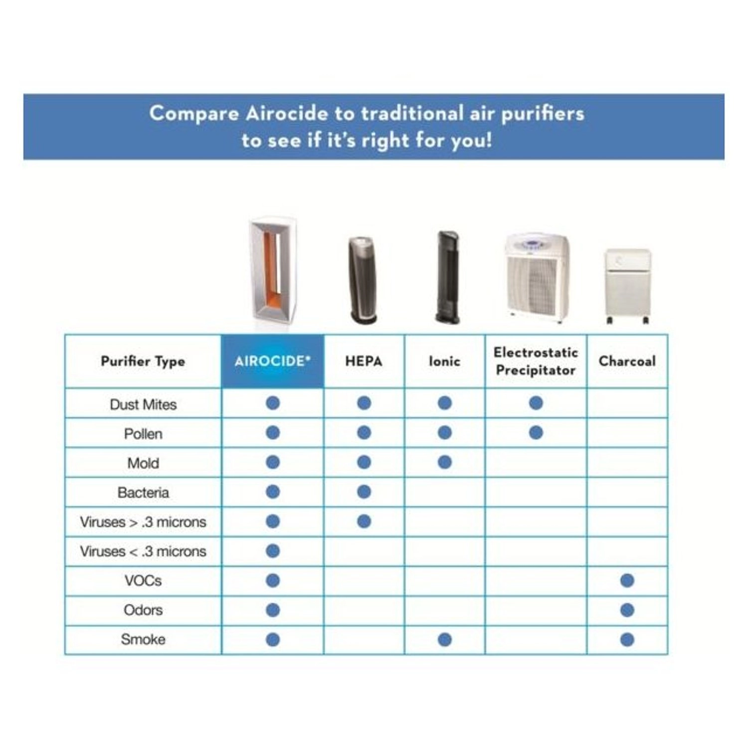 APS200 - PM2.5 Filterless