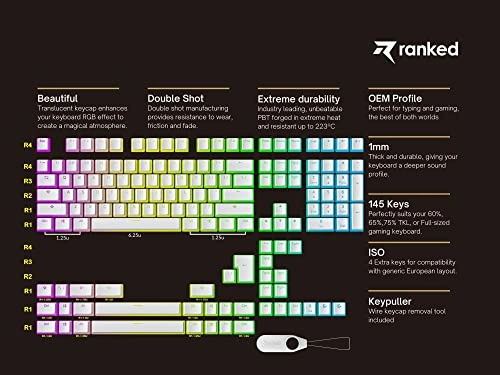 Pudding v2 - ANSI & ISO RF, USB
