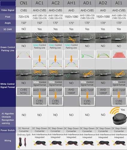 Rear View Camera - Night vision Wire AHD 720P