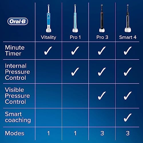 Vitality Pro - Electric Toothbrush Blue 3 Modes