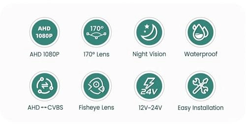 Rear View Camera Fisheye - Night vision Wired 1080P