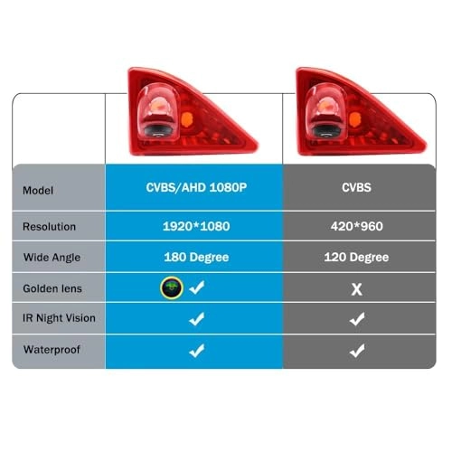 Reversing Camera Kit For Master 3 - Night Vision 1080P