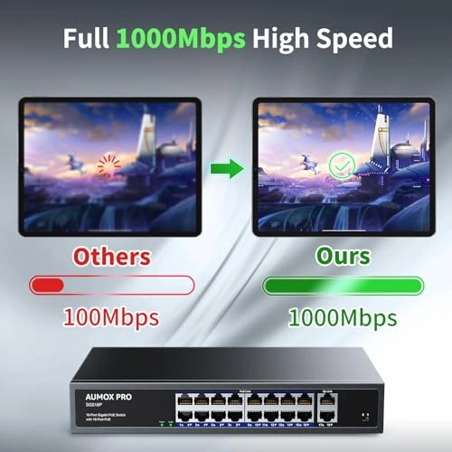 18 Port| 16 Port PoE+2 Uplink 250W 18-ports