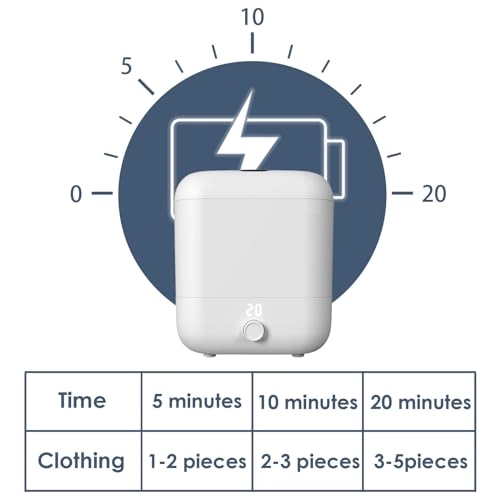 Mini Washing Machine - 5L Portable