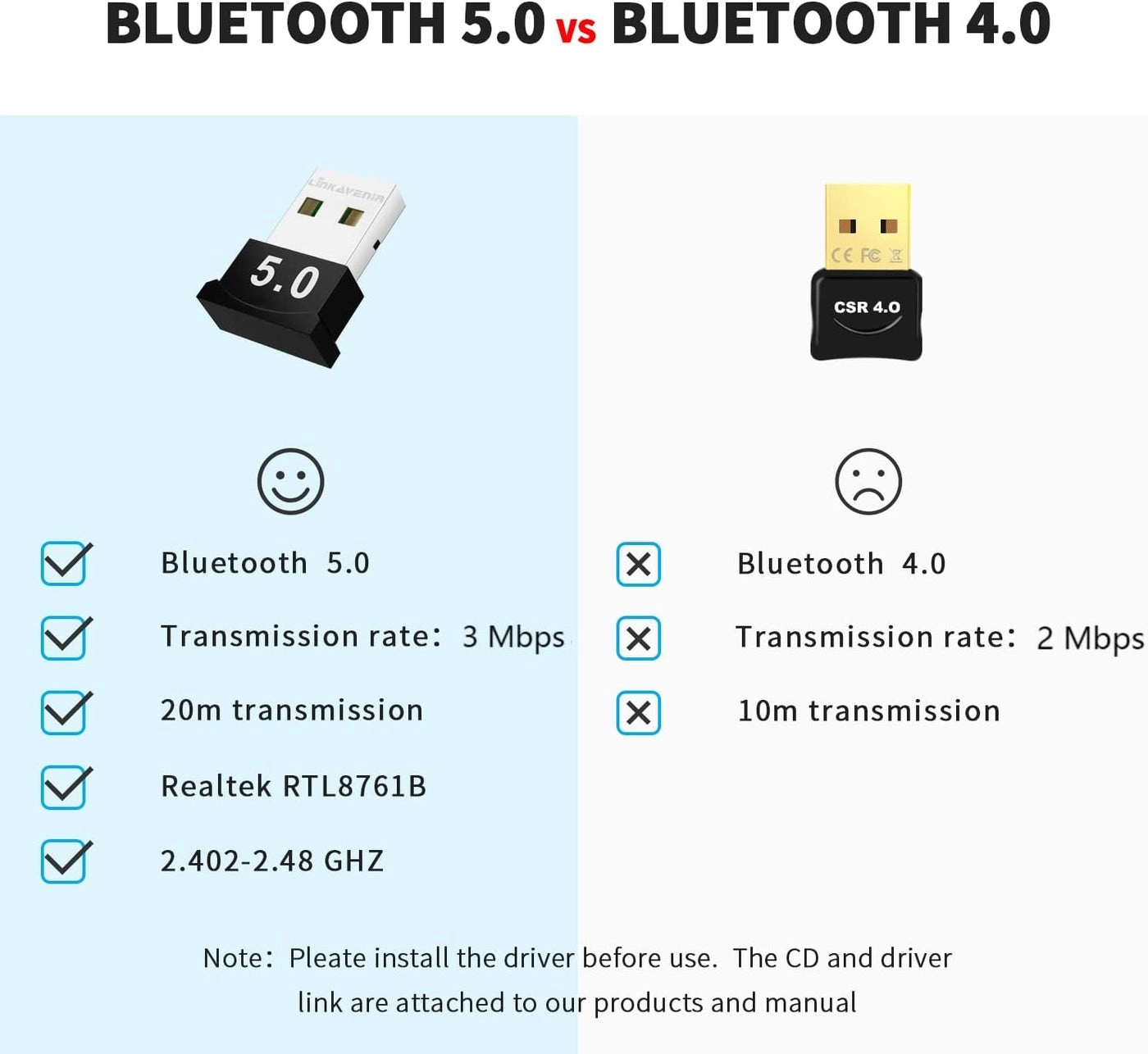 GLEVAR Bluetooth USB Adapter - Bluetooth 5.0 2.0 USB Interface
