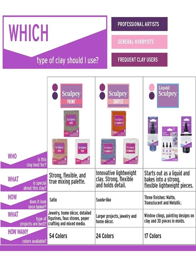 Soufflé Polymer Oven-Bake Clay - 48g