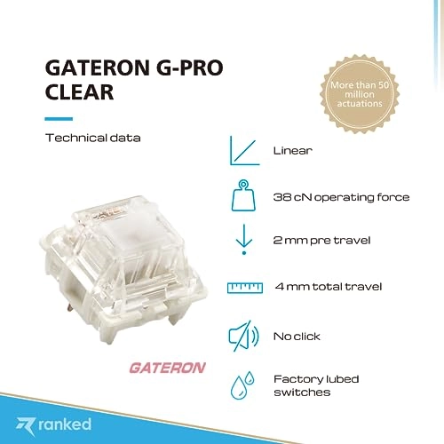 ks-9 G PRO Switches - 90 Pcs Plate Mounted