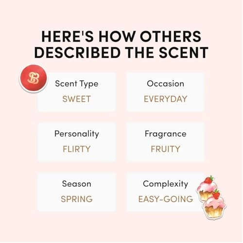 Strawberry Shortcake Eau de Parfum 20ml