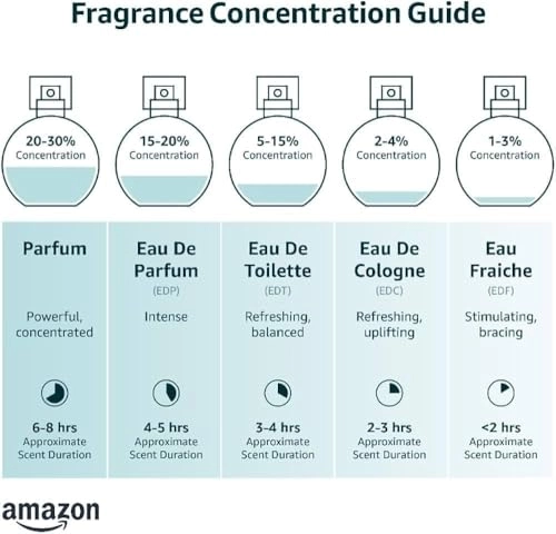 Tempest Eau de Parfum 80ml