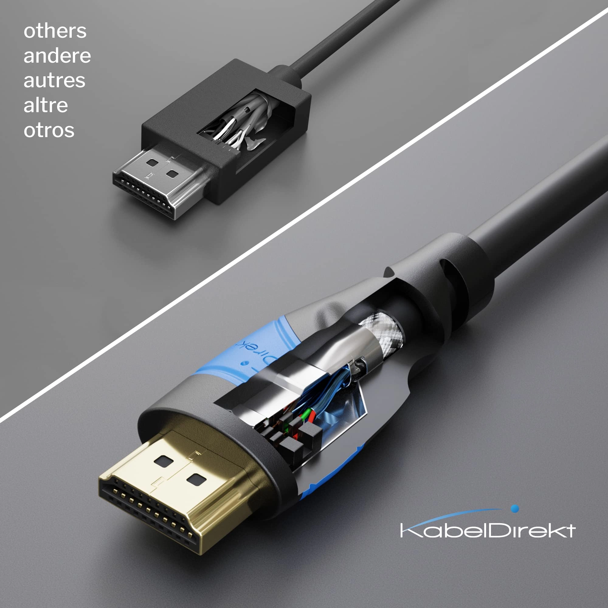 4K HDMI Cable - 7.5m with Ethernet