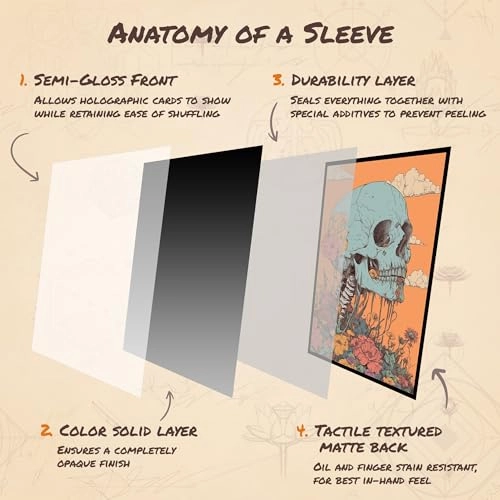 Psychedelic Skull 3 - 104pcs