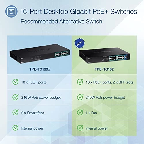 TPE-TG182 18-Ports