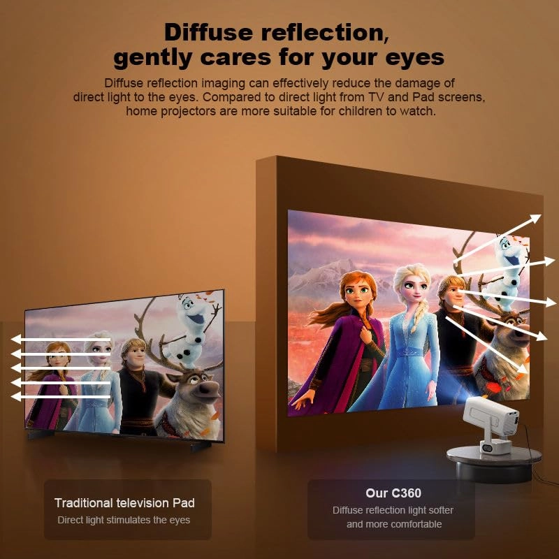 UltraMini 600 ANSI Lumens 1280 x 720