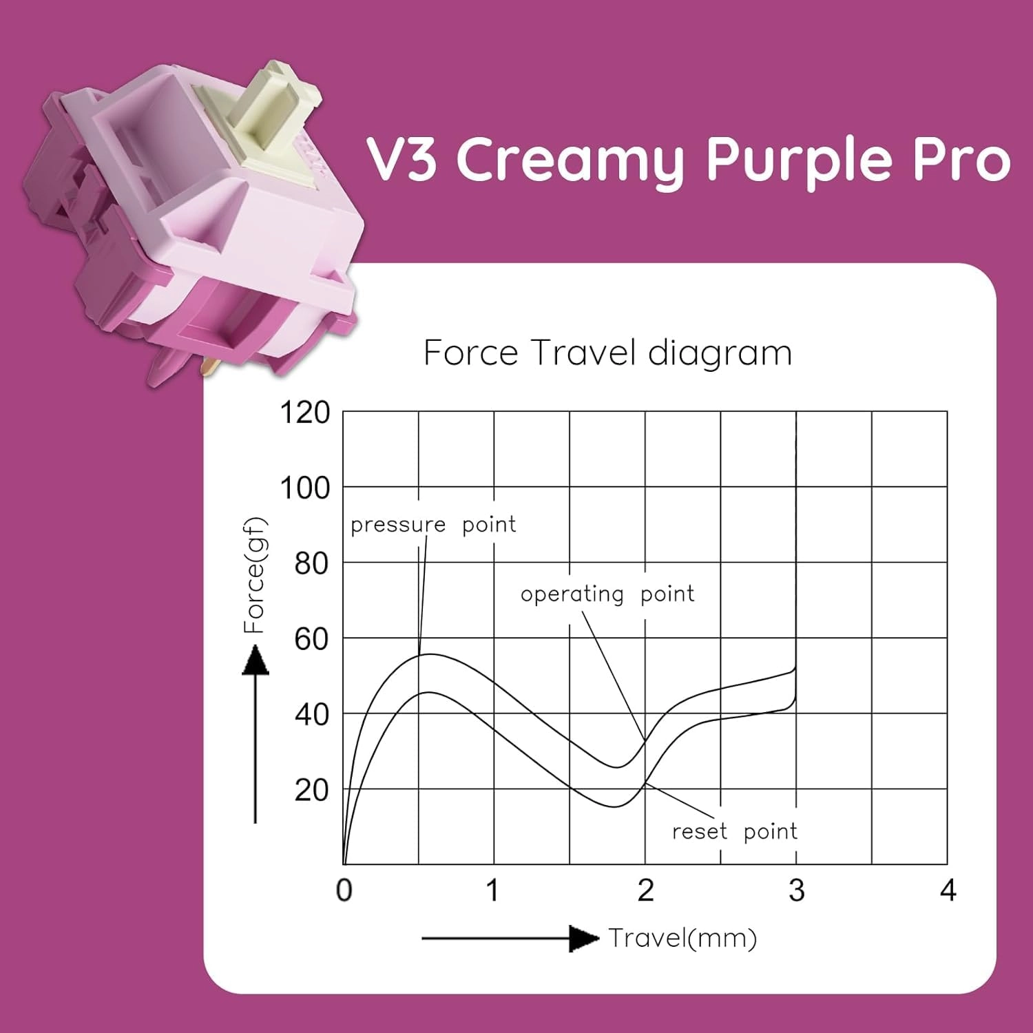 V3 Penguin - 45 piece(s)