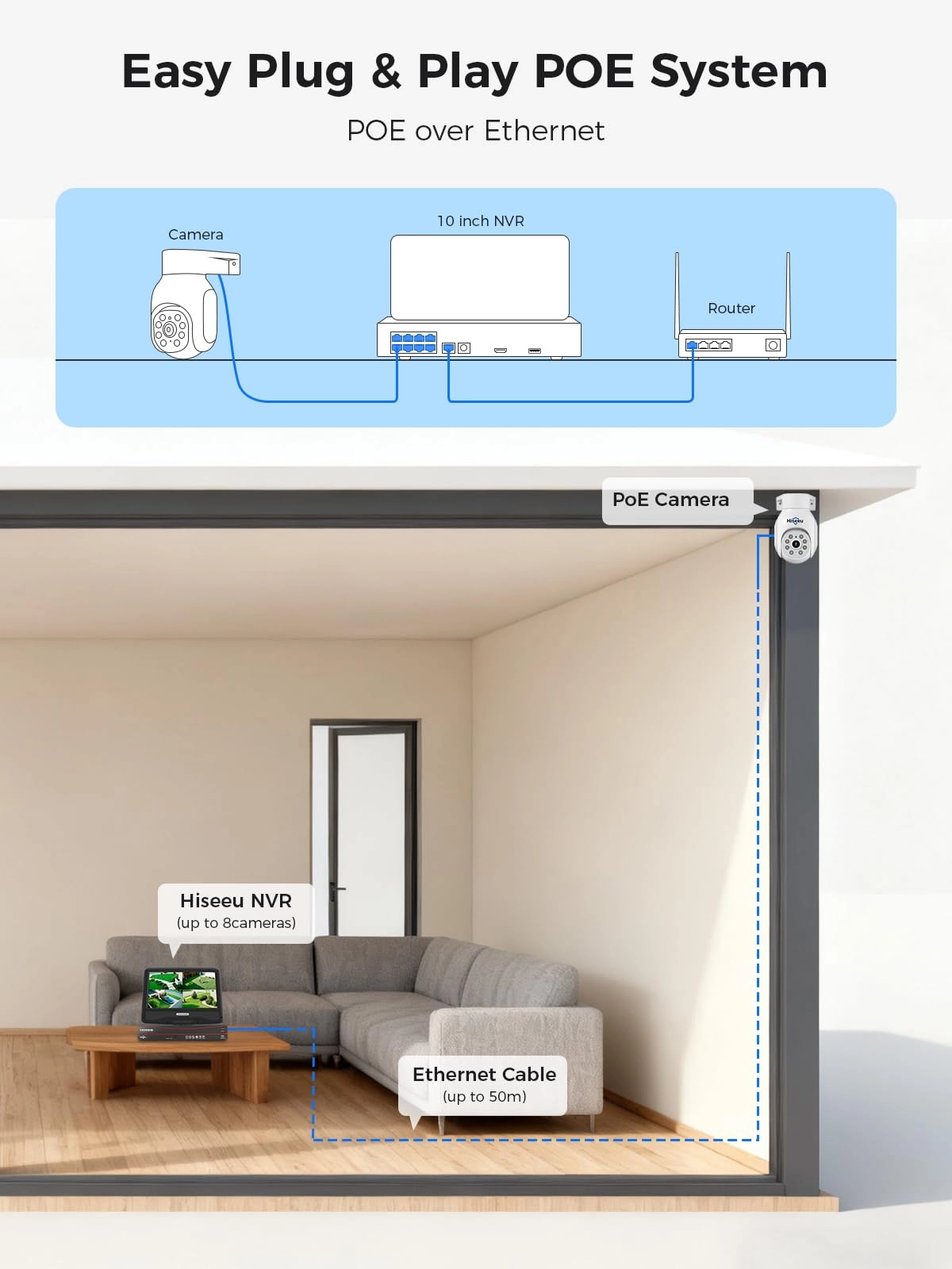 NVR POE CCTV Security Camera System - 8CH