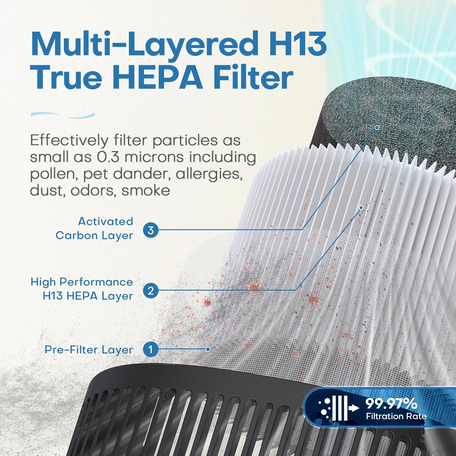 MJ012H - H13 True HEPA Portable Air Purifier