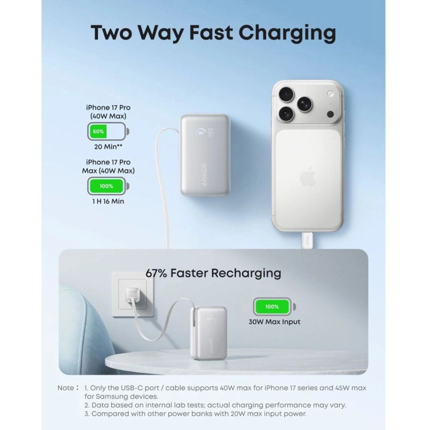A1638 - 10,000mAh 45W Fast charging