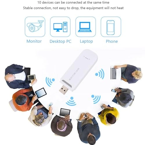 4G LTE WiFi Modem Router - 4G AND 3G 300Mbps