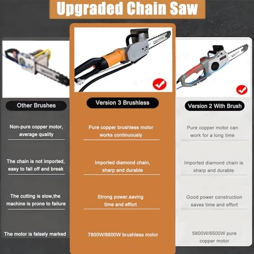 Cutting Saw Wall Cutting Tools - 7800W/8800W