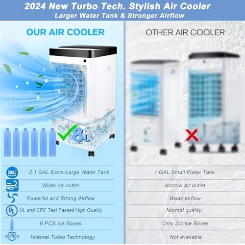 Portable Air Conditioner - 65 watts