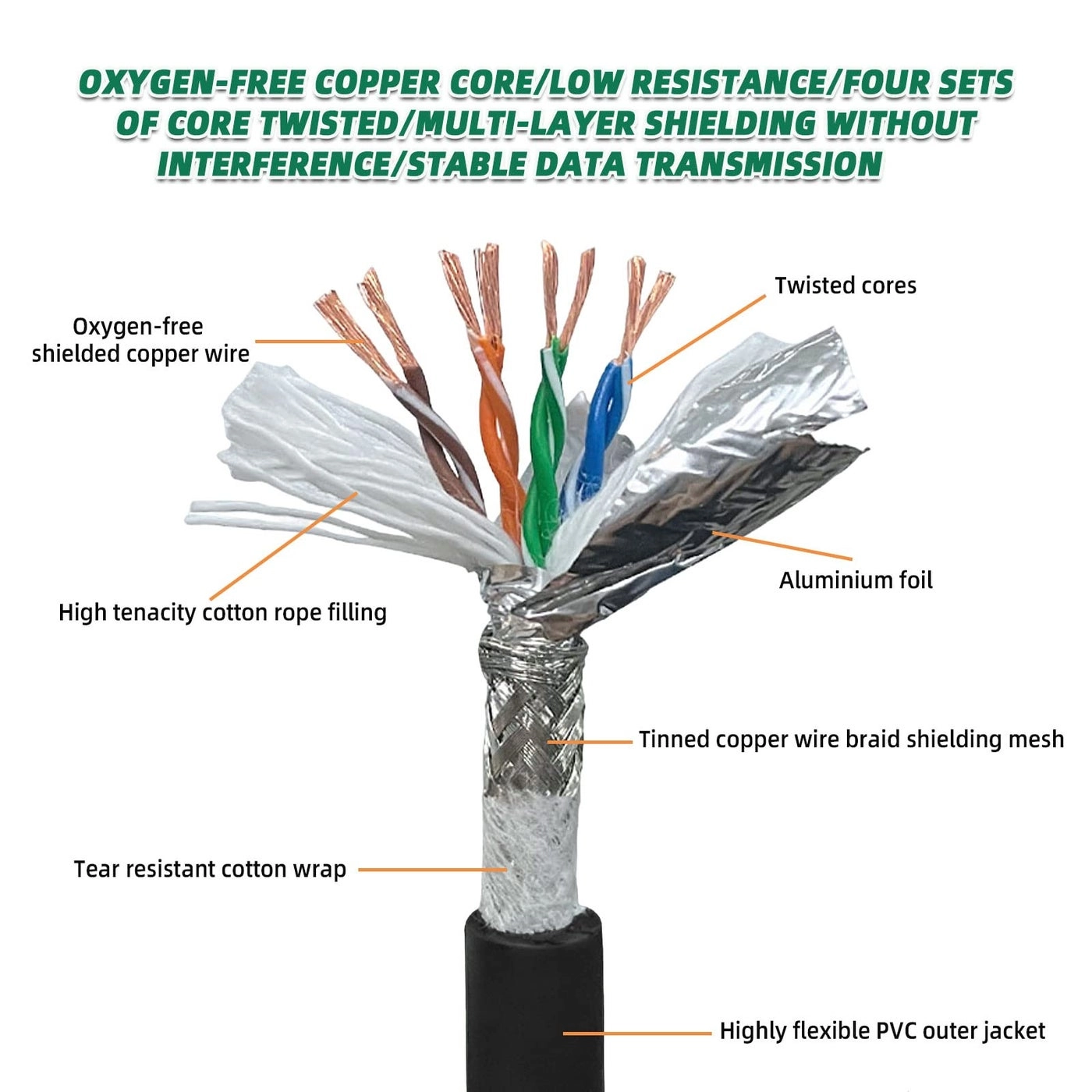M12 8 Pin X-Coded Ethernet Cable - 9.8ft