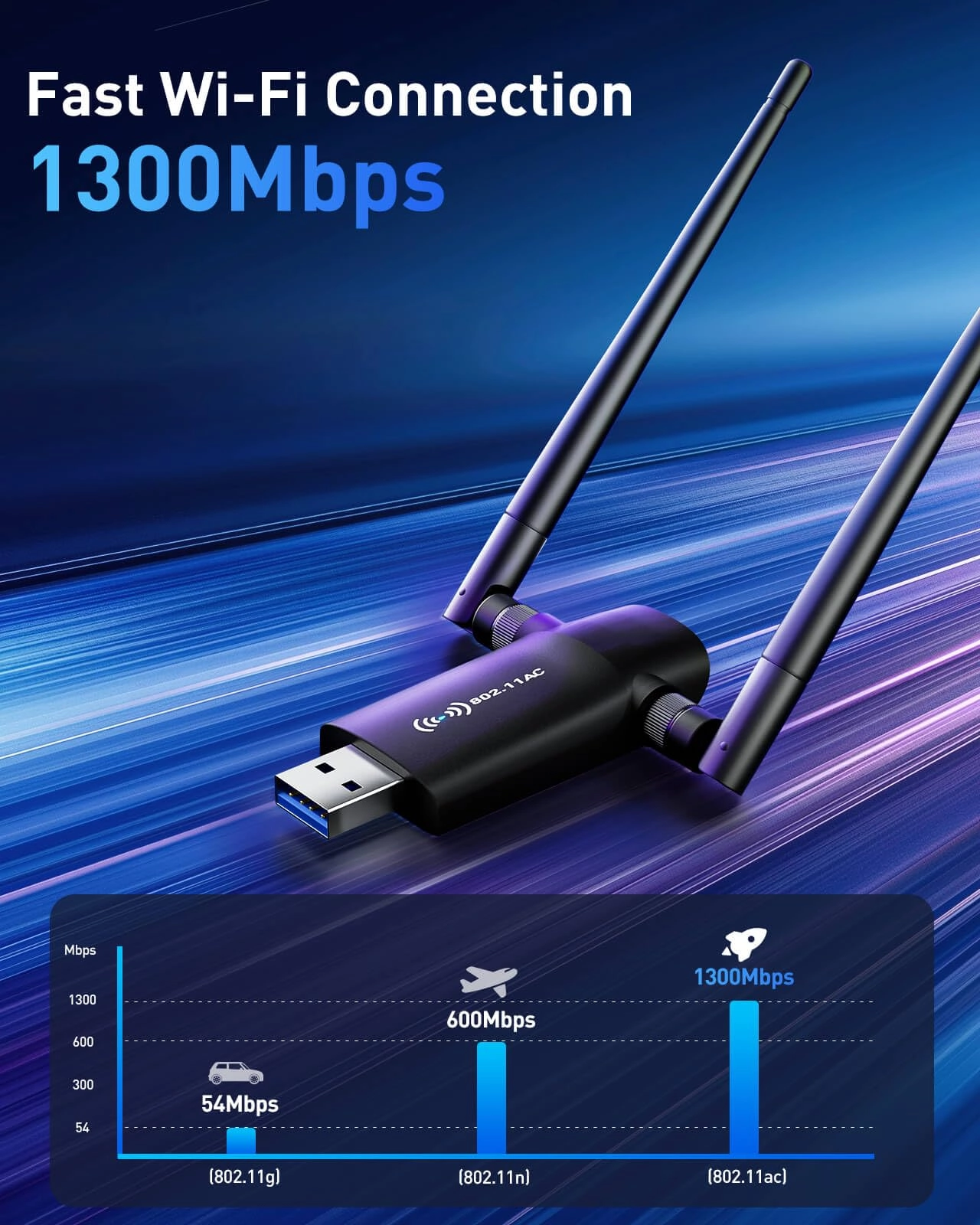 Wireless USB WiFi Adapter - Dual-band 5.8GHz 2.4GHz USB 3.0