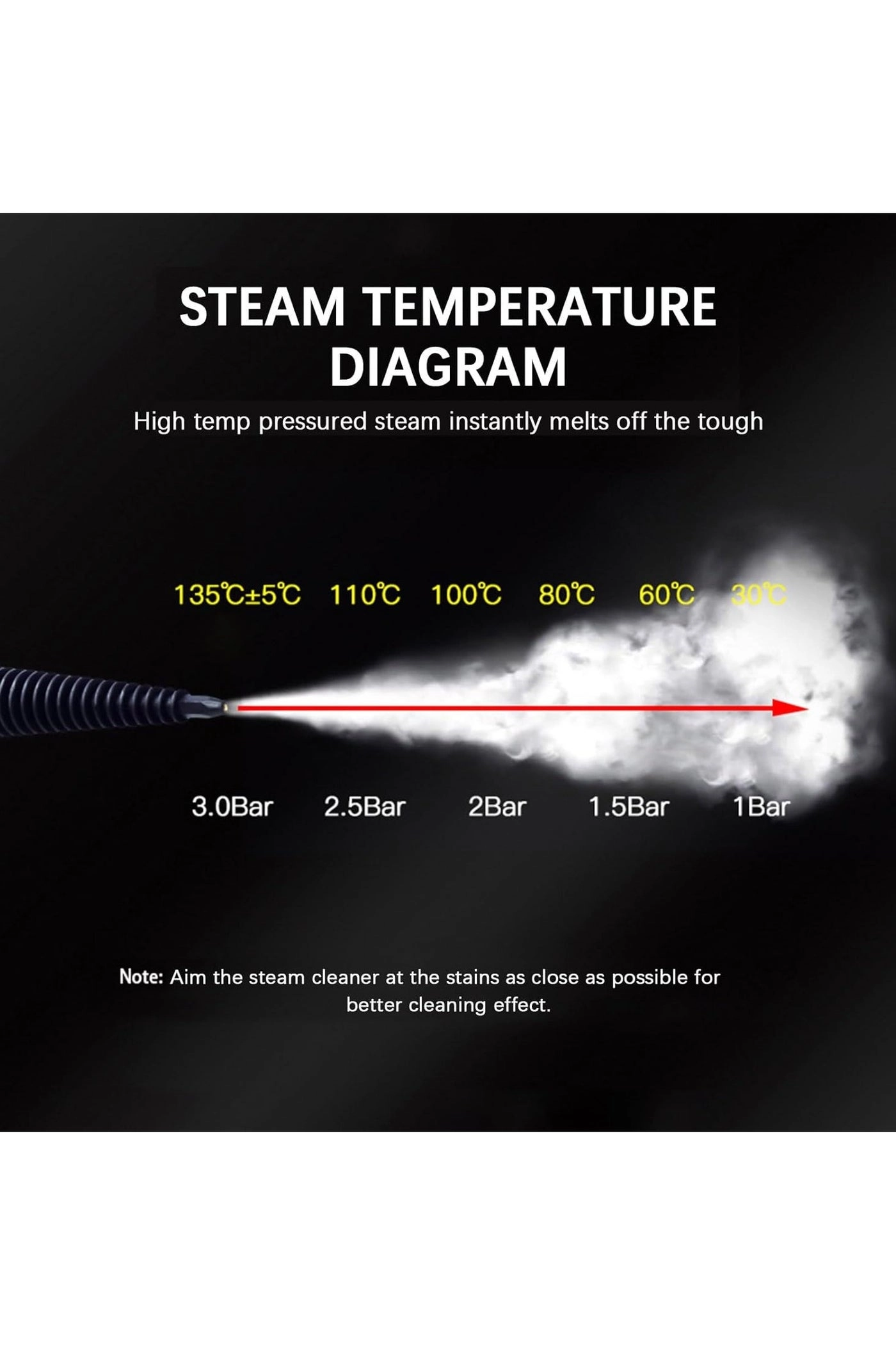 Handheld Steam Cleaner - 3.0bar 350ml